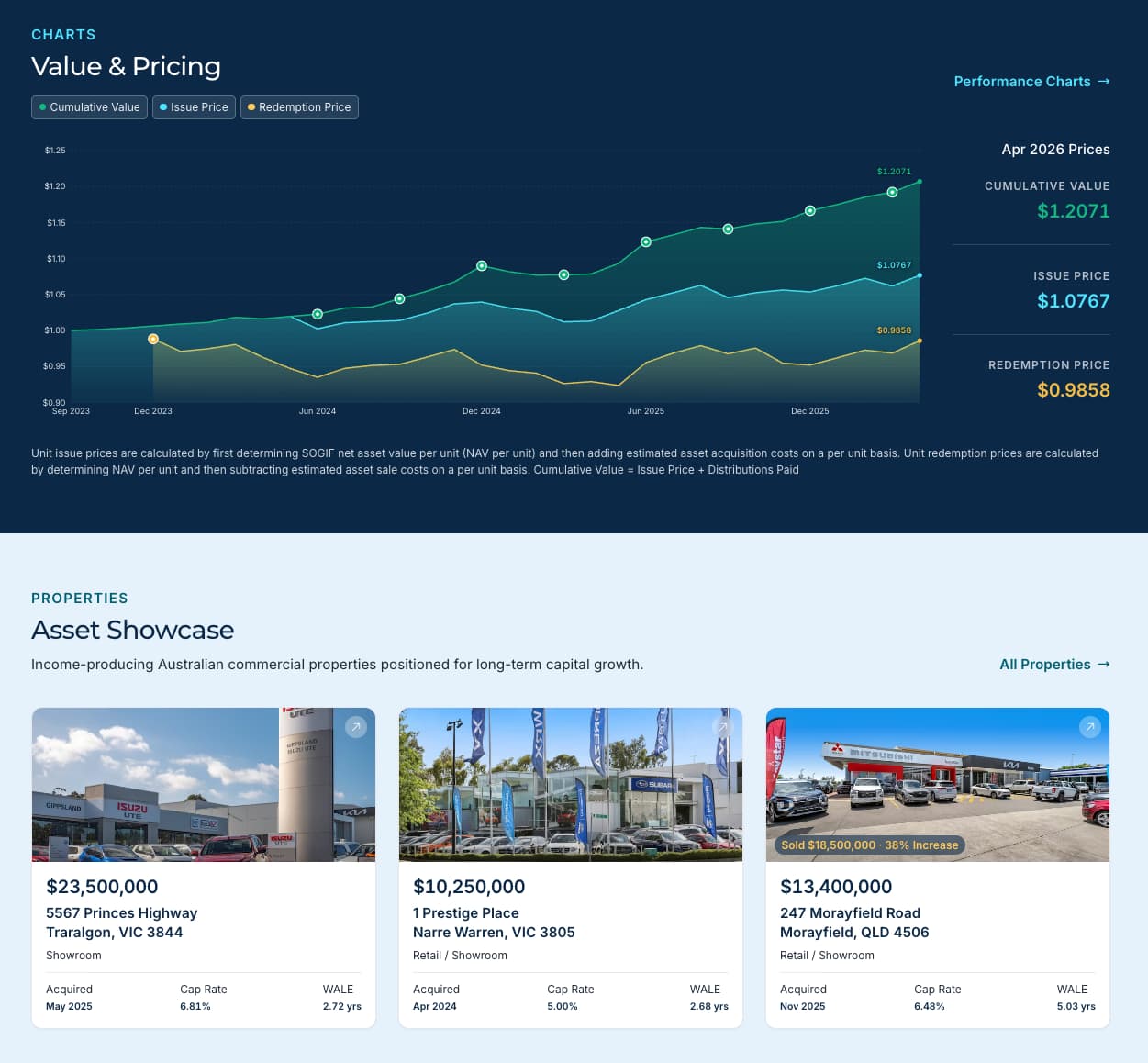 SOGIF website showing fund performance charts and property assets