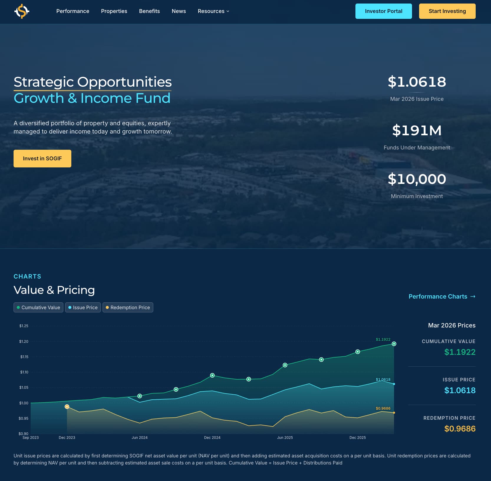 The new SOGIF website with modern design and data visualisation